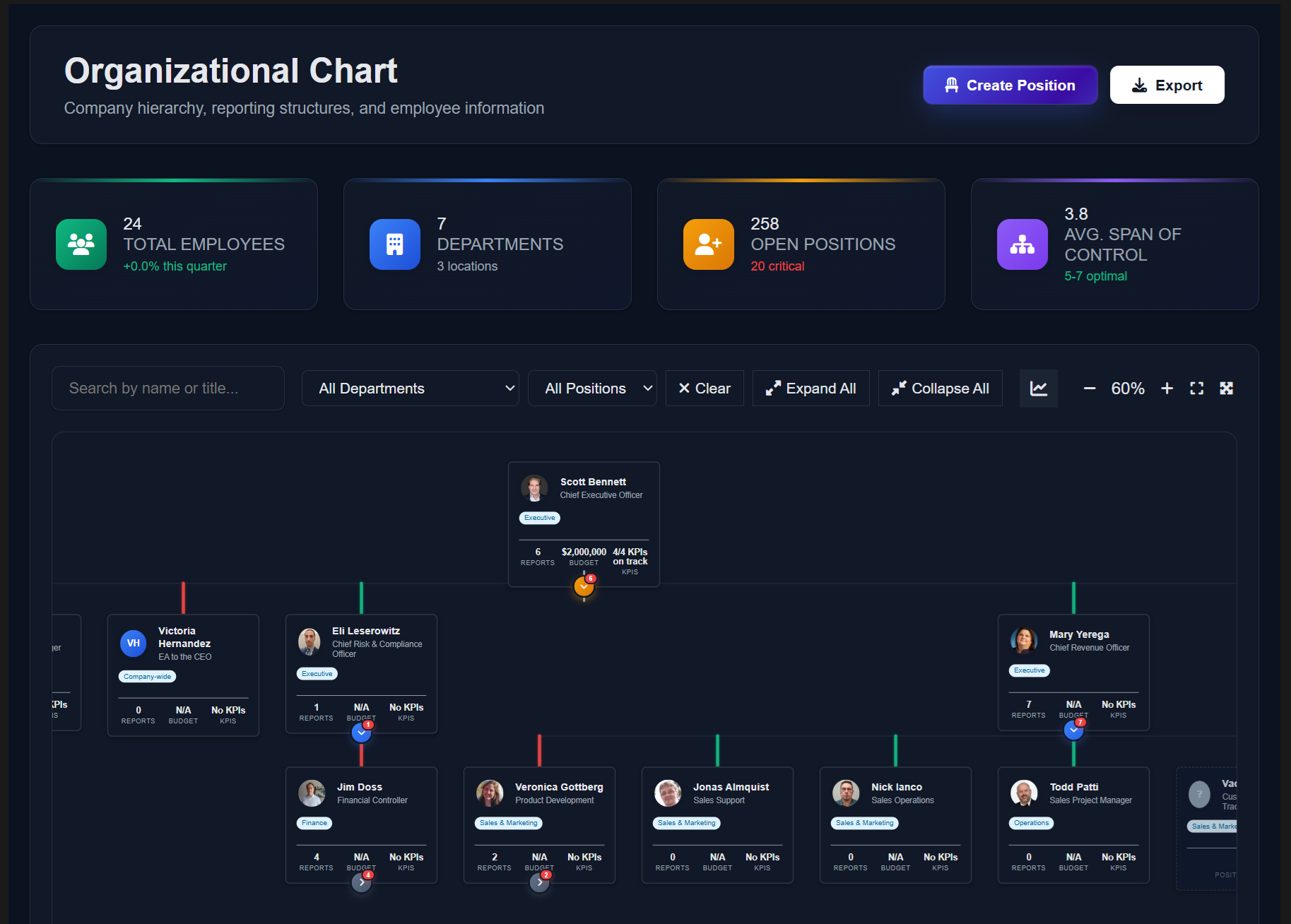 Organizational Chart
