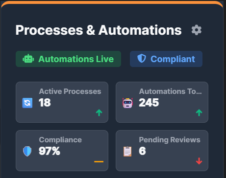Processes & Automations