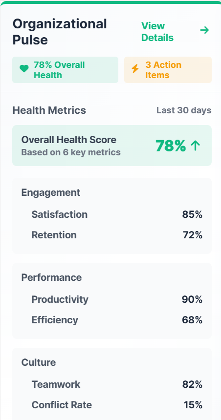 Organizational Pulse Dashboard