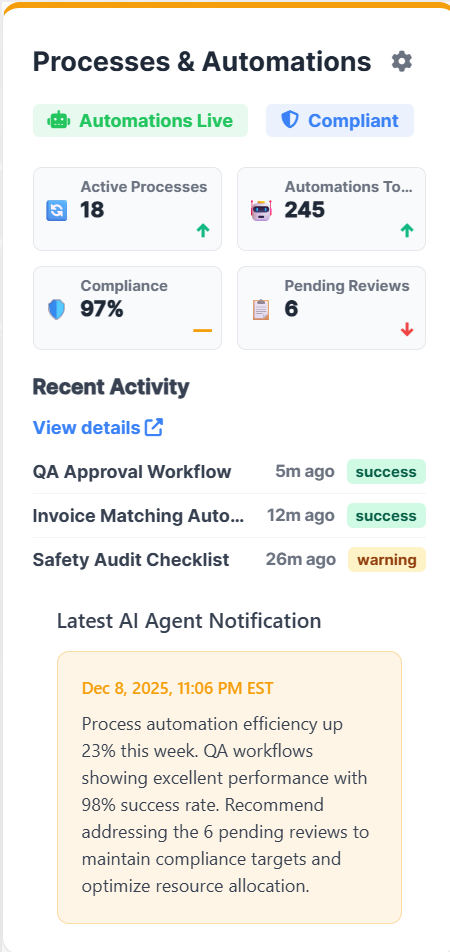 Processes & Automations Dashboard